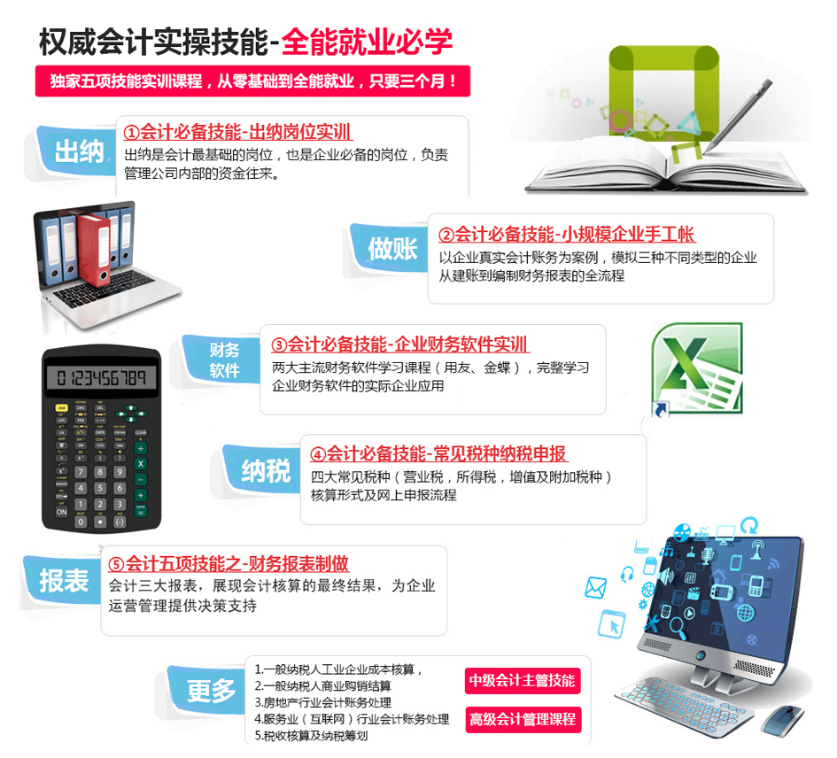會(huì)計(jì)應(yīng)試無(wú)憂實(shí)戰(zhàn)管理班 助你輕松通關(guān)，成就職業(yè)夢(mèng)想
