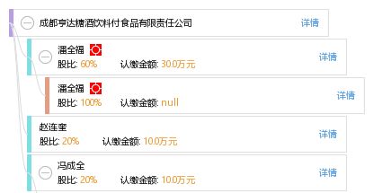 成都亨達(dá)糖酒飲料付食品有限責(zé)任公司企業(yè)綜合信息概覽