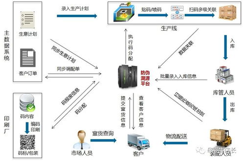 互勝科技 以云計算裝備技術服務，開啟母嬰產品溯源新篇章