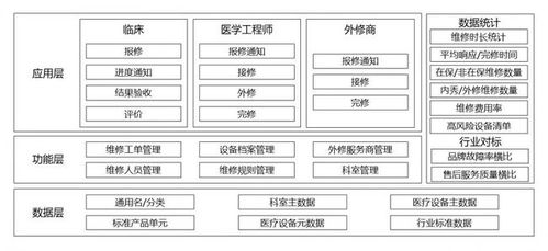 醫療器械市場未來展望 融合云計算與技術服務，重塑銷售營銷新生態